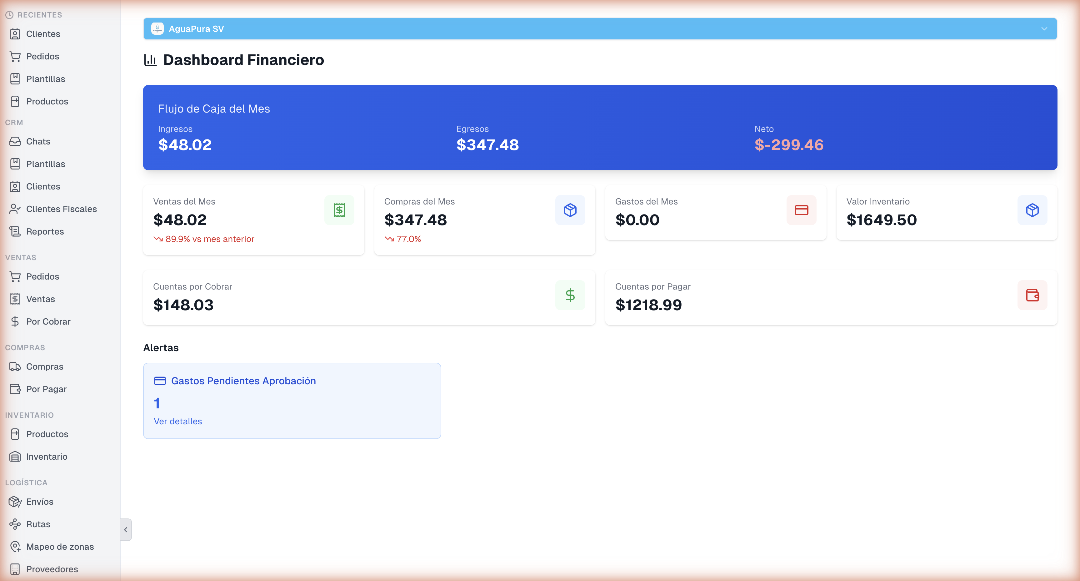 Dashboard Financiero